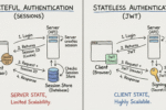 Stateless vs Stateful: Qual a melhor arquitetura de autenticação para o seu backend?